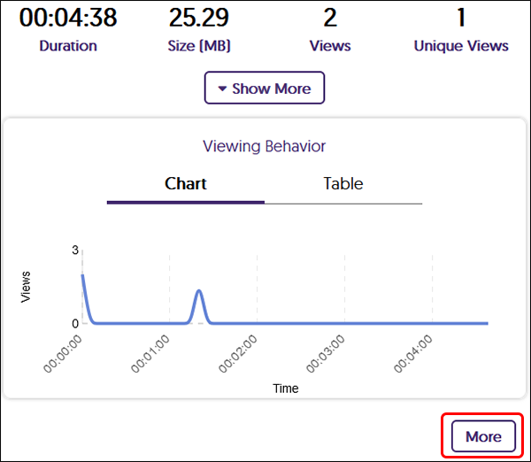 Summary of analytics