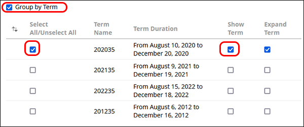 Click group by term